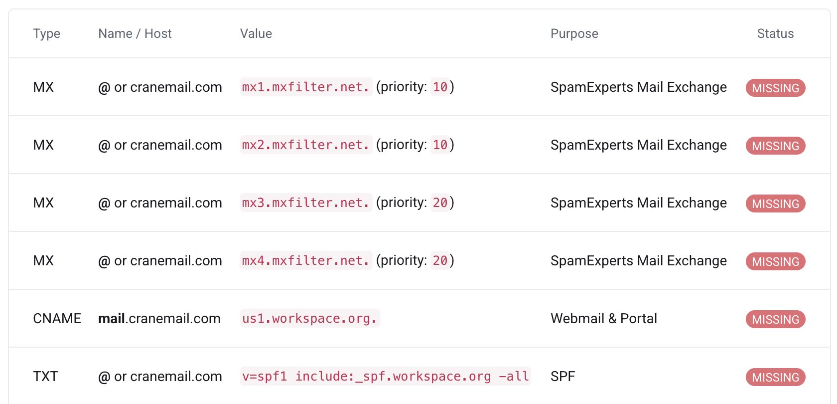 CraneMail DNS Records